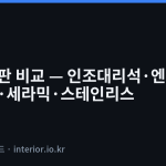 주방 상판 종류 - 주방 상판 비교 — 인조대리석·엔지니어드 스톤·세라믹·스테인리스